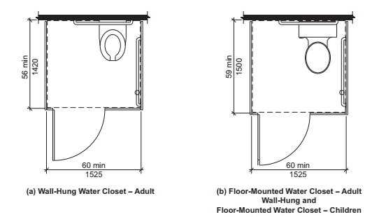 2019 Chicago Building Code with Revised April 2022 Supplement - Chapter 8.  Special Rooms and Spaces - 804.2.1 Pass-through Kitchens.