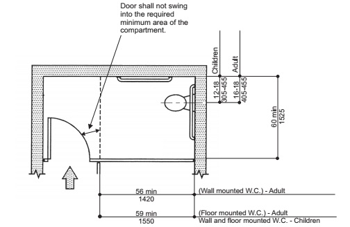 2019 Chicago Building Code with Revised April 2022 Supplement - Chapter 8.  Special Rooms and Spaces - 804.2.1 Pass-through Kitchens.