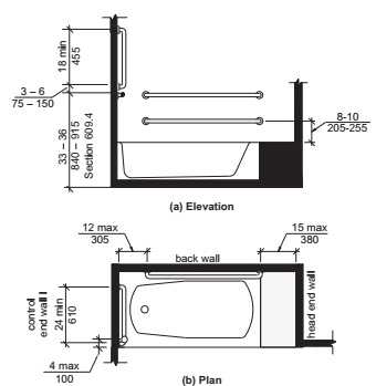 2019 Chicago Building Code with Revised April 2022 Supplement - Chapter 8.  Special Rooms and Spaces - 804.2.1 Pass-through Kitchens.