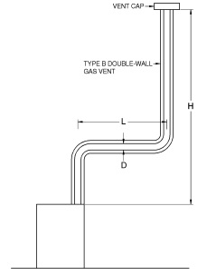 2021 INTERNATIONAL FUEL GAS CODE (IFGC) | ICC DIGITAL CODES