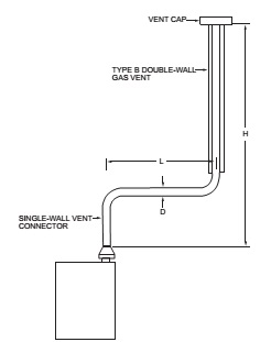 2021 INTERNATIONAL FUEL GAS CODE (IFGC) | ICC DIGITAL CODES