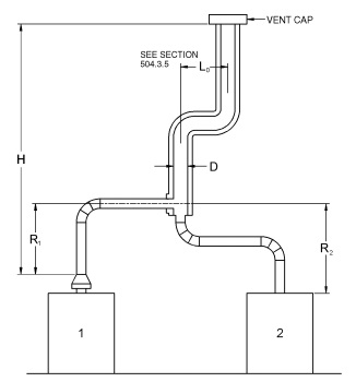 2021 INTERNATIONAL FUEL GAS CODE (IFGC) | ICC DIGITAL CODES