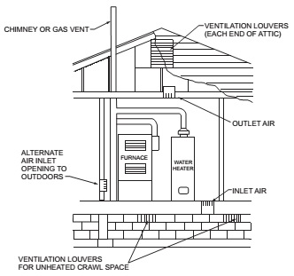 2018 International Residential Code (IRC) - CHAPTER 24 FUEL GAS - G2427.6.4  (503.6.5) Gas vent terminations.
