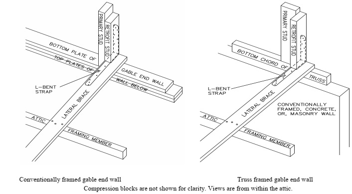 2020 FLORIDA BUILDING CODE, EXISTING BUILDING, 7TH EDITION | ICC ...