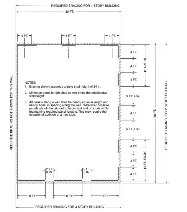 2020 FLORIDA BUILDING CODE, EXISTING BUILDING, 7TH EDITION | ICC ...