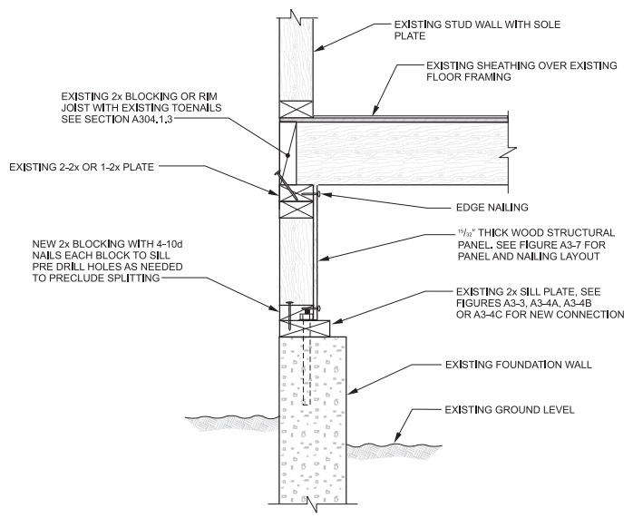 2020 FLORIDA BUILDING CODE, EXISTING BUILDING, 7TH EDITION | ICC ...