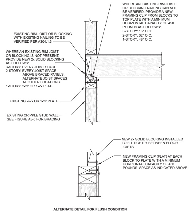 2020 FLORIDA BUILDING CODE, EXISTING BUILDING, 7TH EDITION | ICC ...