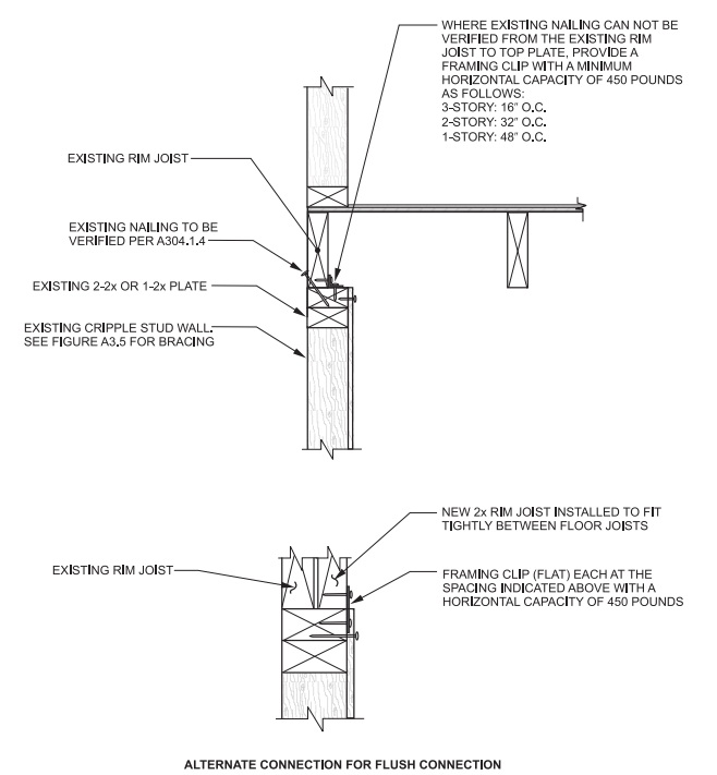 2020 FLORIDA BUILDING CODE, EXISTING BUILDING, 7TH EDITION | ICC ...