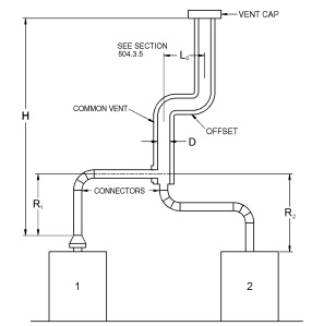 2020 FLORIDA BUILDING CODE, FUEL GAS, 7TH EDITION | ICC DIGITAL CODES