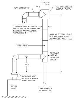 2020 FLORIDA BUILDING CODE, FUEL GAS, 7TH EDITION | ICC DIGITAL CODES