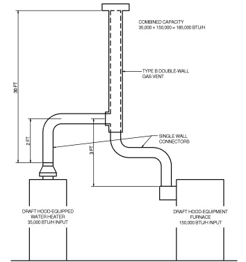 2020 FLORIDA BUILDING CODE, FUEL GAS, 7TH EDITION | ICC DIGITAL CODES