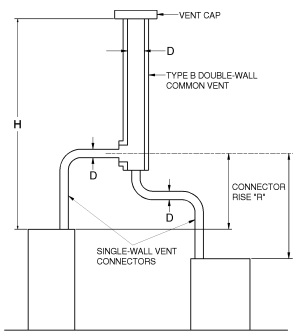 2020 FLORIDA BUILDING CODE, FUEL GAS, 7TH EDITION | ICC DIGITAL CODES