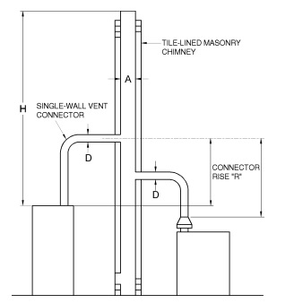 2020 FLORIDA BUILDING CODE, FUEL GAS, 7TH EDITION | ICC DIGITAL CODES