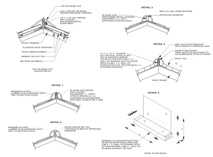 2020 FLORIDA TEST PROTOCOLS FOR HIGH-VELOCITY HURRICANE ZONES, 7TH ...