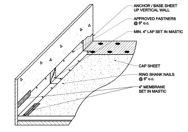 2020 FLORIDA TEST PROTOCOLS FOR HIGH-VELOCITY HURRICANE ZONES, 7TH ...