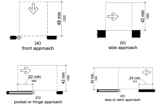 Code-Compliant Landings for Exterior Doors - Fine Homebuilding