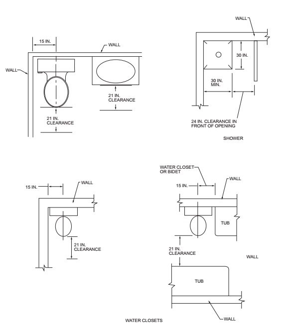 Bathroom Code Requirements at Sandra Adkins blog