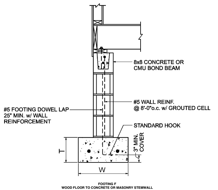 2020 FLORIDA BUILDING CODE, RESIDENTIAL, 7TH EDITION | ICC DIGITAL CODES