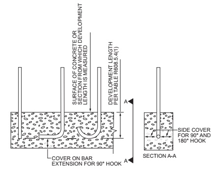 Hooked bar details for development of standard hooks. 5 (Note: 1