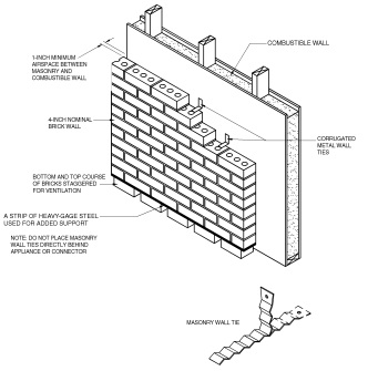 2020 MINNESOTA MECHANICAL AND FUEL GAS CODE | ICC DIGITAL CODES