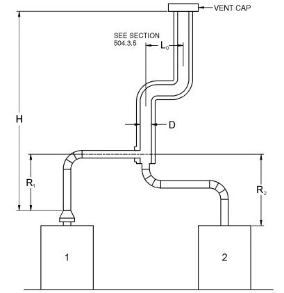 2020 MINNESOTA MECHANICAL AND FUEL GAS CODE | ICC DIGITAL CODES