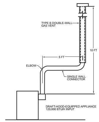 2020 MINNESOTA MECHANICAL AND FUEL GAS CODE | ICC DIGITAL CODES