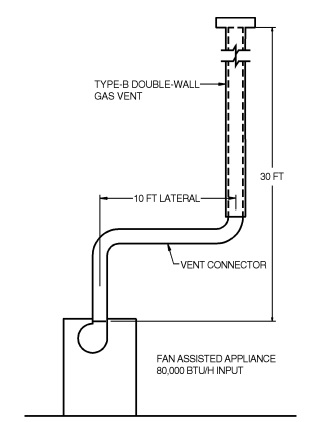 2020 MINNESOTA MECHANICAL AND FUEL GAS CODE | ICC DIGITAL CODES