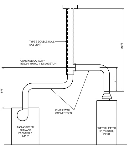 2020 MINNESOTA MECHANICAL AND FUEL GAS CODE | ICC DIGITAL CODES