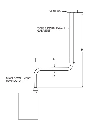 2020 MINNESOTA MECHANICAL AND FUEL GAS CODE | ICC DIGITAL CODES