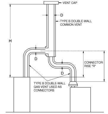 2020 MINNESOTA MECHANICAL AND FUEL GAS CODE | ICC DIGITAL CODES