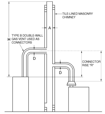 2020 MINNESOTA MECHANICAL AND FUEL GAS CODE | ICC DIGITAL CODES