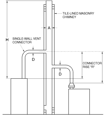 2020 MINNESOTA MECHANICAL AND FUEL GAS CODE | ICC DIGITAL CODES