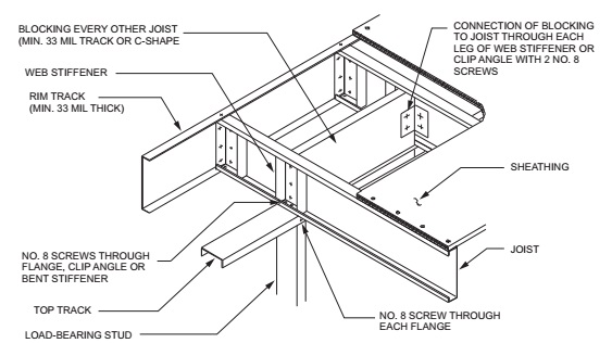 2018 WASHINGTON STATE RESIDENTIAL CODE | ICC DIGITAL CODES