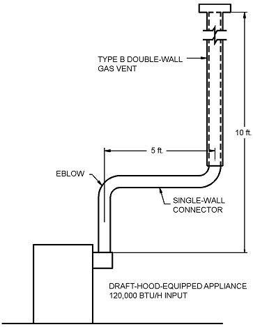 2018 WASHINGTON STATE RESIDENTIAL CODE | ICC DIGITAL CODES