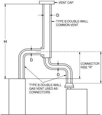 2018 WASHINGTON STATE RESIDENTIAL CODE | ICC DIGITAL CODES