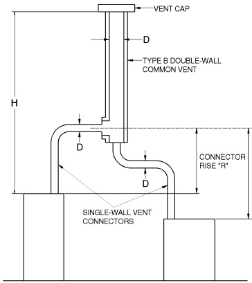 2018 WASHINGTON STATE RESIDENTIAL CODE | ICC DIGITAL CODES