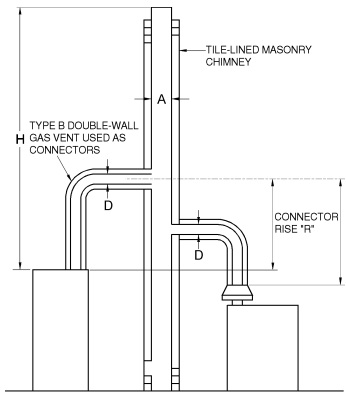 2018 WASHINGTON STATE RESIDENTIAL CODE | ICC DIGITAL CODES