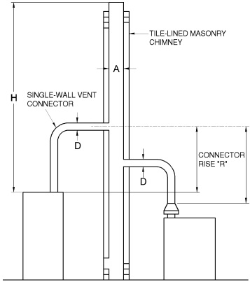 2018 WASHINGTON STATE RESIDENTIAL CODE | ICC DIGITAL CODES