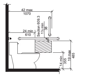 2021 IPC RESOURCE A PLUMBING PROVISIONS EXCERPTED FROM: ICC A117.1–2017 ...