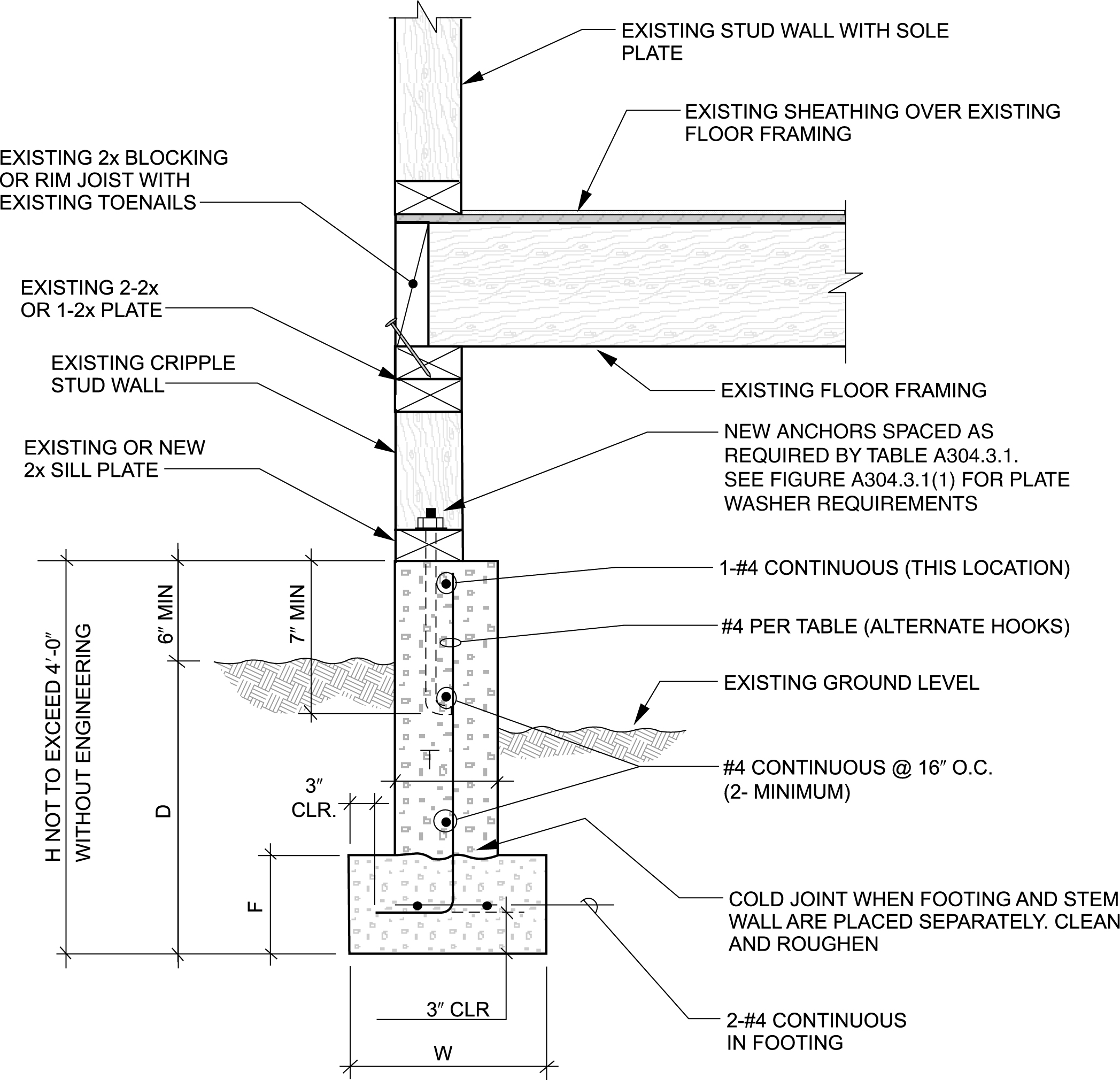 2021 INTERNATIONAL EXISTING BUILDING CODE (IEBC) | ICC DIGITAL CODES