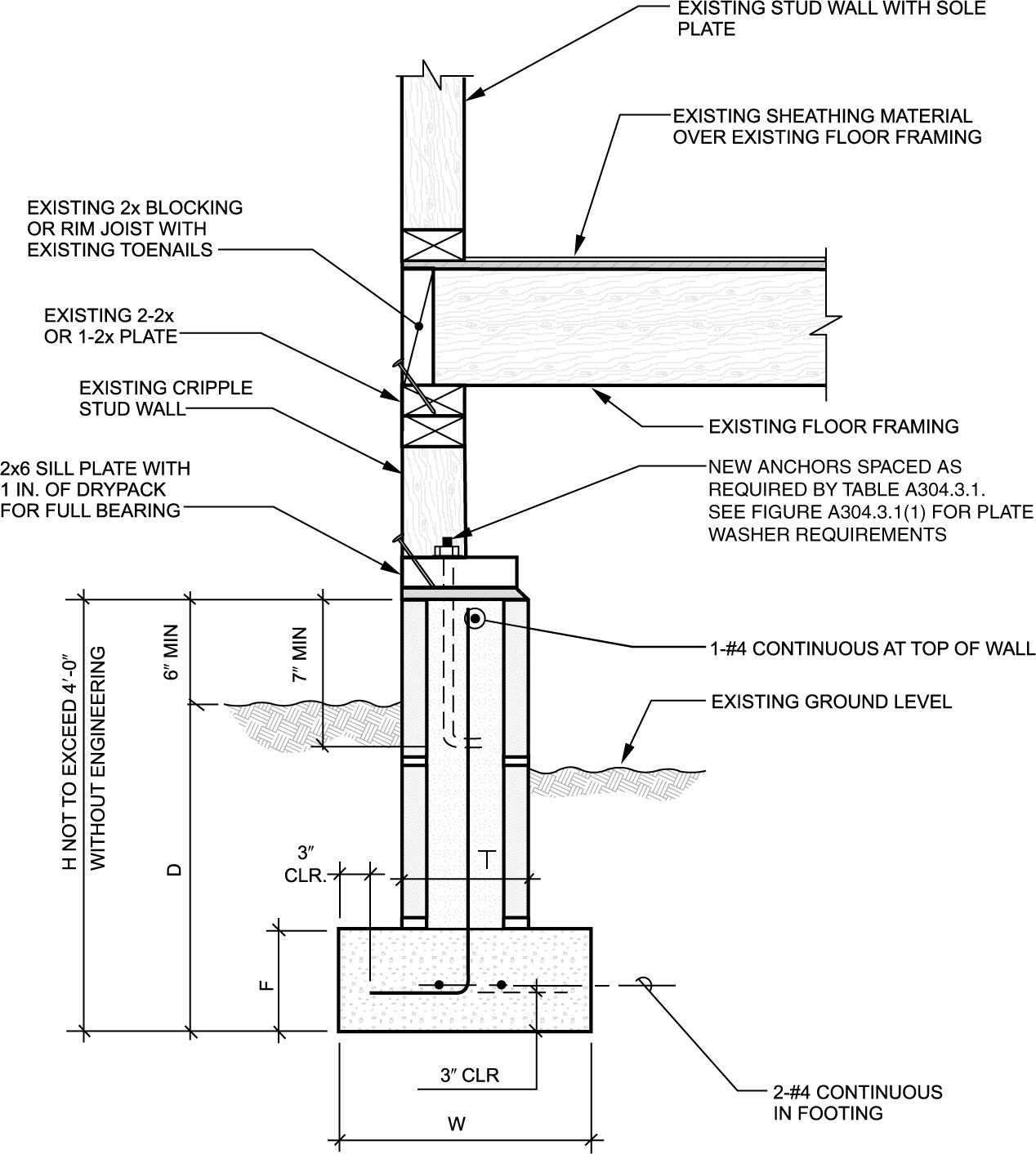 2021 INTERNATIONAL EXISTING BUILDING CODE (IEBC) | ICC DIGITAL CODES