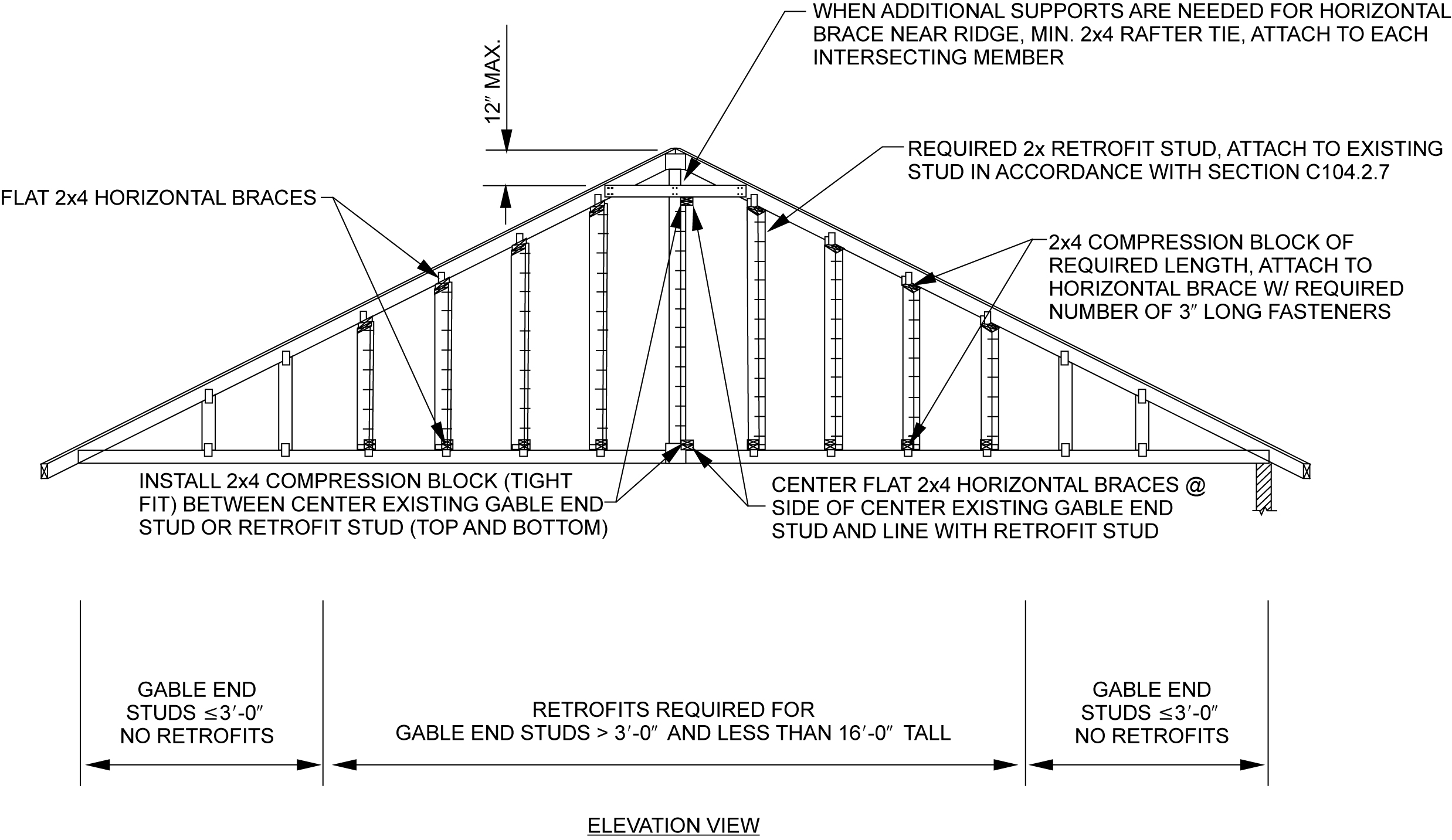 2021 INTERNATIONAL EXISTING BUILDING CODE (IEBC) | ICC DIGITAL CODES