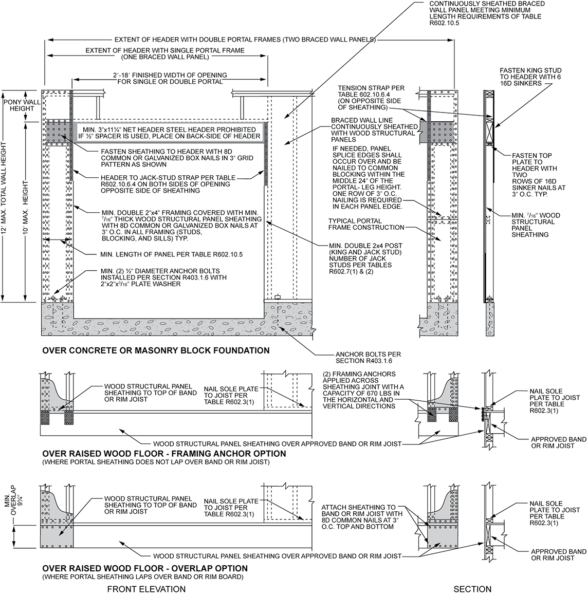 Framing and Building Walls, Rough Openings and Headers