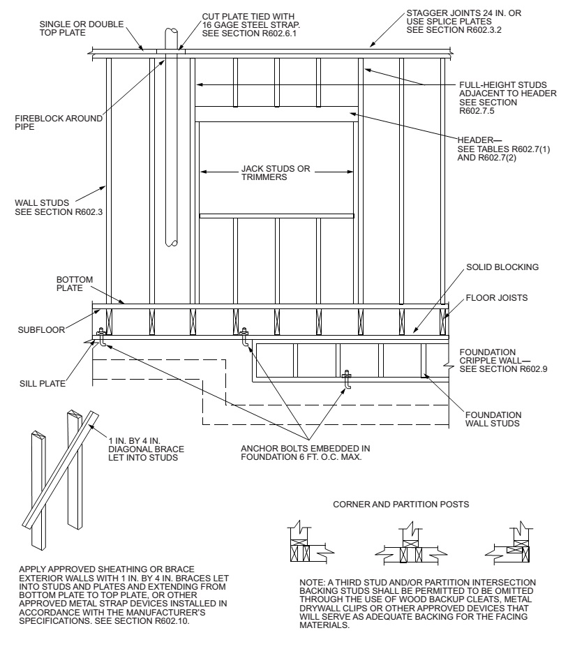Metal Building Interior Options – Walls & Framing