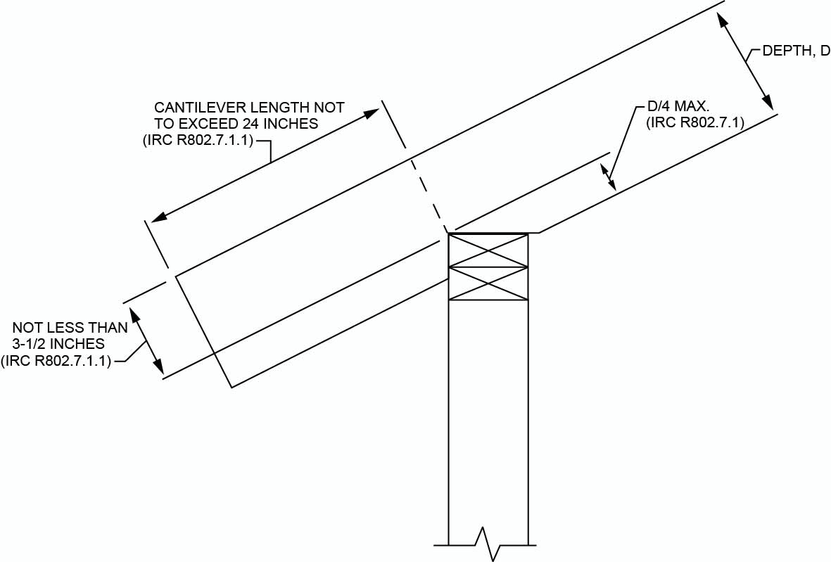 11+ 2X8 Rafter Span Table - TeresaKadence