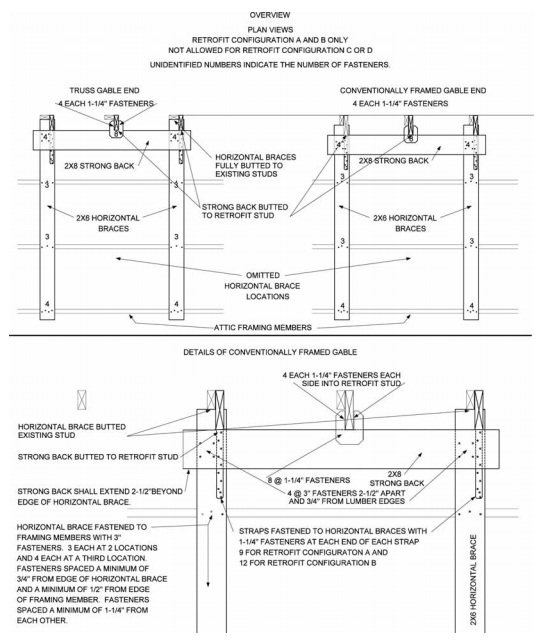 2018 BELLEVUE EXISTING BUILDING CODE