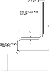 2015 INTERNATIONAL RESIDENTIAL CODE (IRC) | ICC DIGITAL CODES