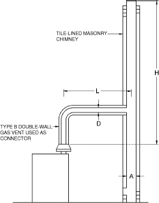 2015 INTERNATIONAL RESIDENTIAL CODE (IRC) | ICC DIGITAL CODES