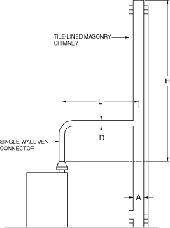 2015 INTERNATIONAL RESIDENTIAL CODE (IRC) | ICC DIGITAL CODES