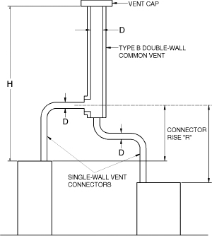 2015 INTERNATIONAL RESIDENTIAL CODE (IRC) | ICC DIGITAL CODES